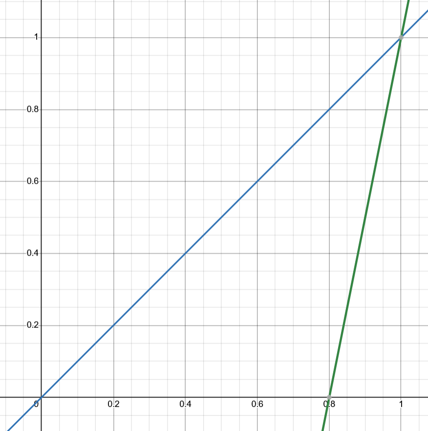desmos