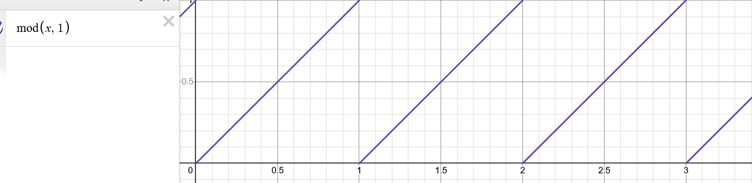 modulo